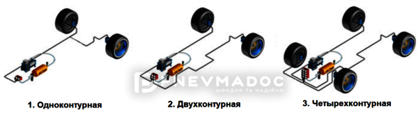 Типы пневмоподвесок